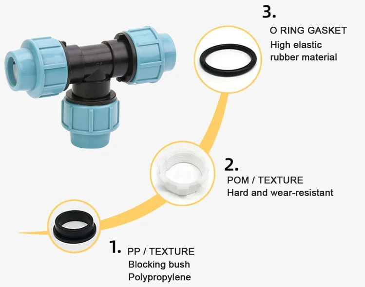 Drip Irrigation System Quick Connect Hdpe Pipe Elbow Brass Valves and Fittings Water Hose Connector Fittings H0af8674970d248f9888570c4bd79b117X