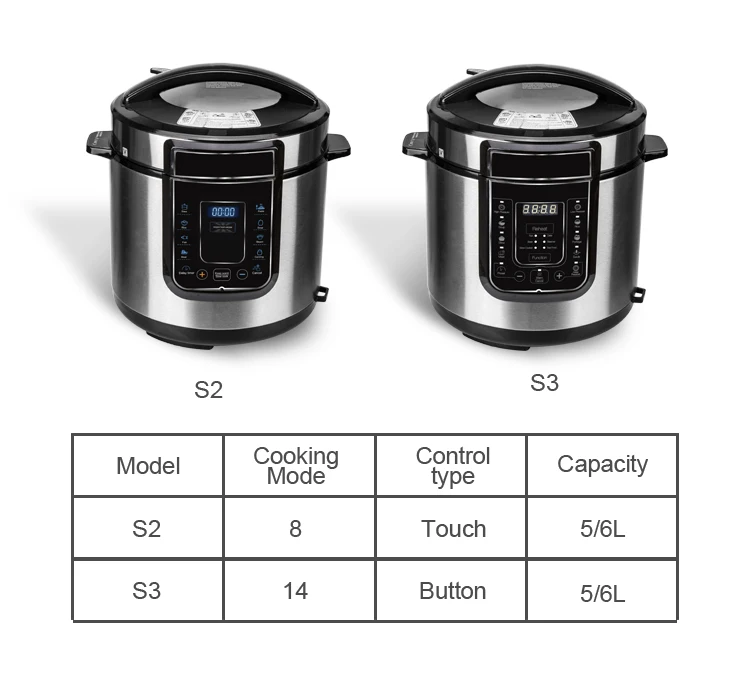 Stainless Steel Instapot Cooking Appliances Wholesale OEM Pressure  Multicooker 12V/24V DC Pressure Cooker - China DC Cooker and Solar Cooker  price