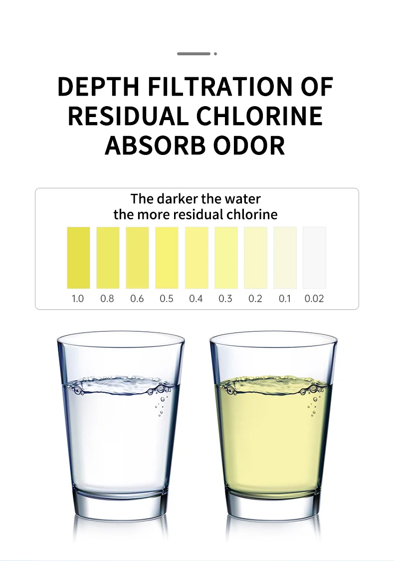 6 Stages Plastic Ceramic Water Filters Ultrafiltration Deep