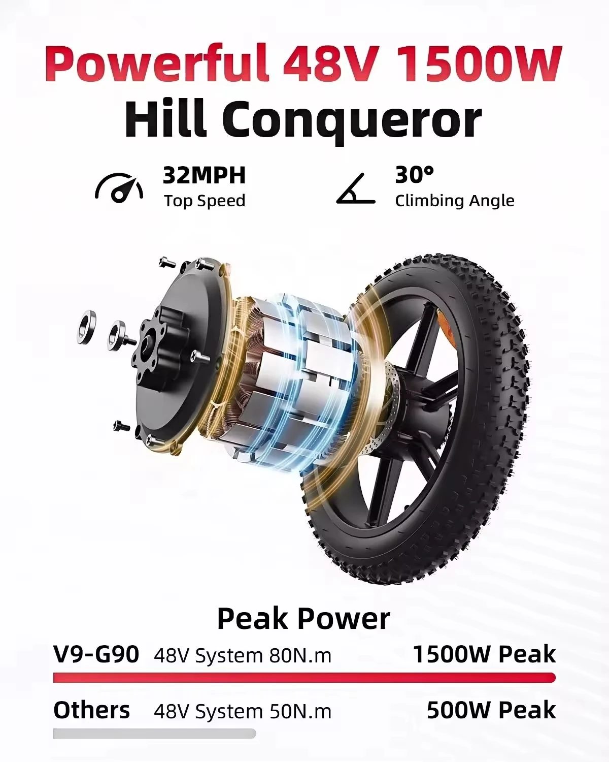 Sensational Savings Available: Hybrid Electric Bike with Full Suspension, Fast Fat Tires, and High Speed Off-Road Performance at AMYET US EU Warehouse - Image 3