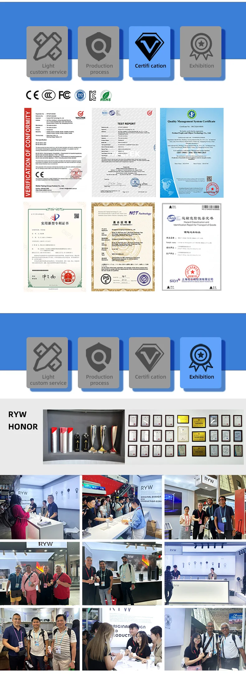 RYW3 fan factory Company Profile