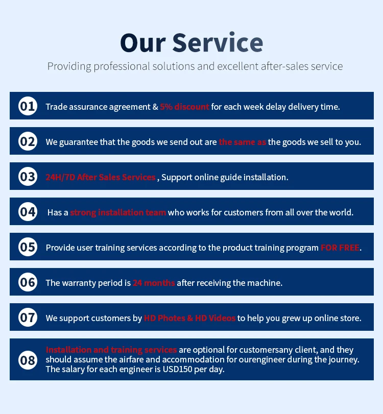 After-Sales Support