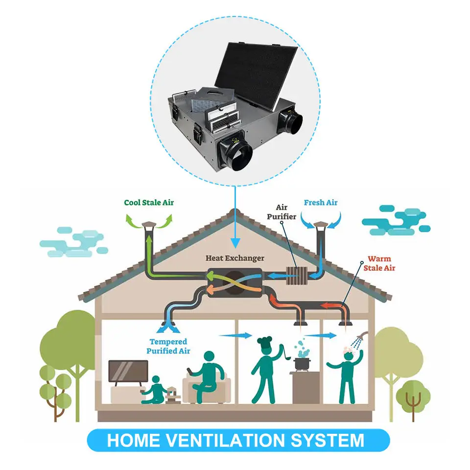 Hvac System Fresh Air Heat Exchanger Residential Erv Hot Air