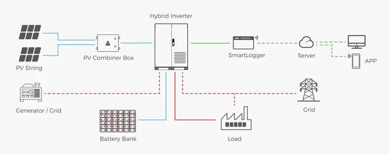 All In One ESS Energy Storage System 50kw 100kWh 200kWh For Industrial Solar Storage System Batteries Industrial Energy Storage factory