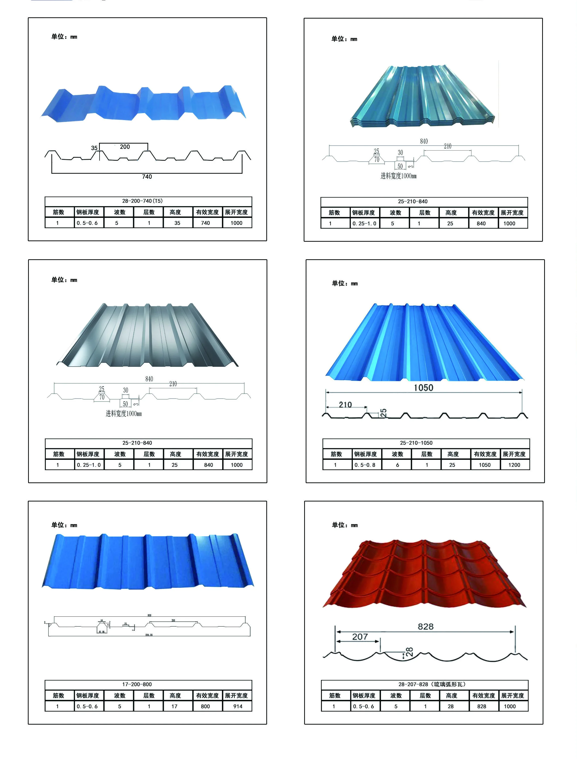 South Africa Colorful Luxury Roof sheet PPGI roofing sheet color Coated Corrugated Resin Roof Tiles Prices