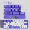 ISO