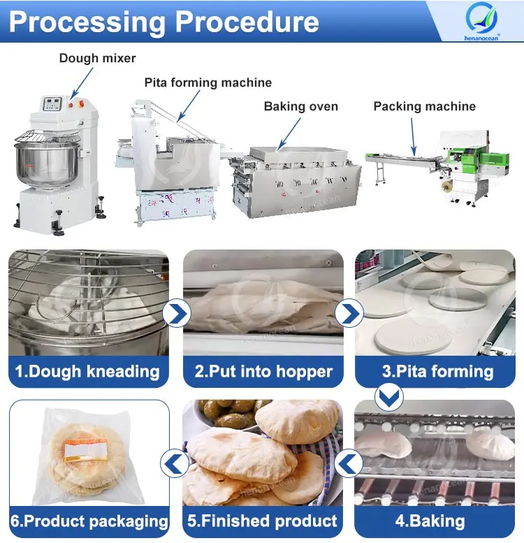 Automatic a Complete Lebanese Bread Production Line Turkish Pita Bread Make Machine