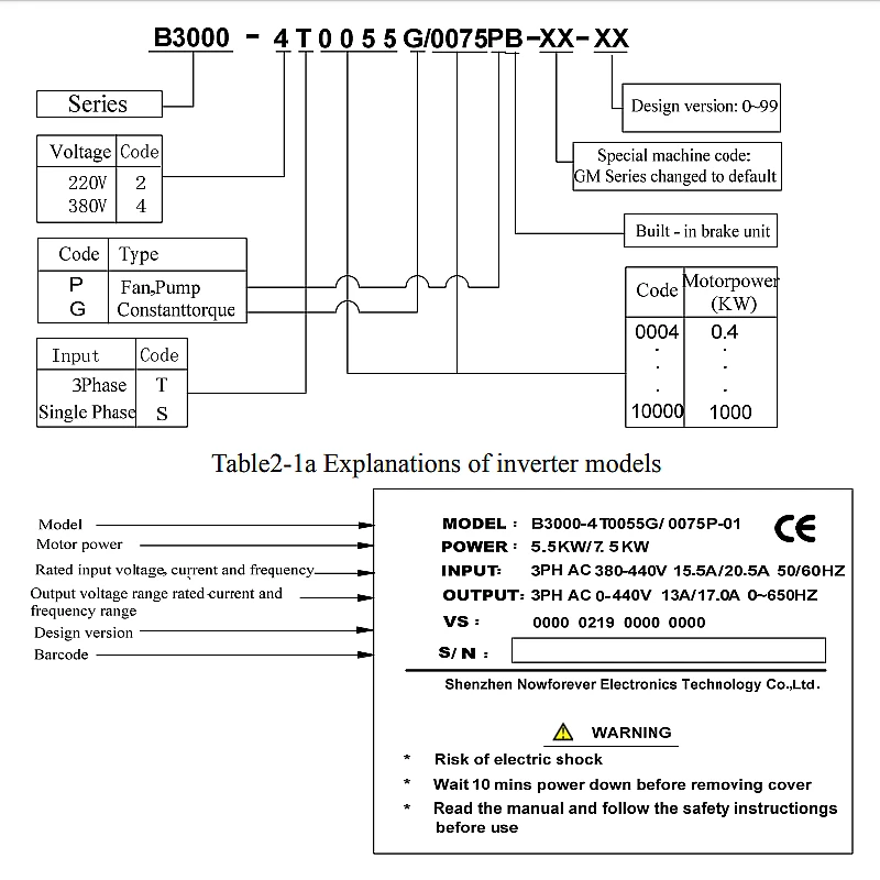 4kw 220v/380v Spindle Inverters Vfd Ac Drive Frequency Converter For