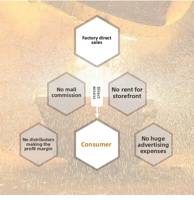 Competitive advantages