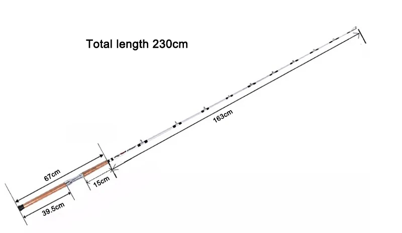 New Fishing Rods Casting Grip Single Section MH Stainless Steel Components Down Rigger 7'6" Catfish Fishing Lure Rod| Alibaba.com New Fishing Rods Casting Grip Single Section MH Stainless Steel Components Down Rigger 7'6" Catfish Fishing Lure Rod| Alibaba.com