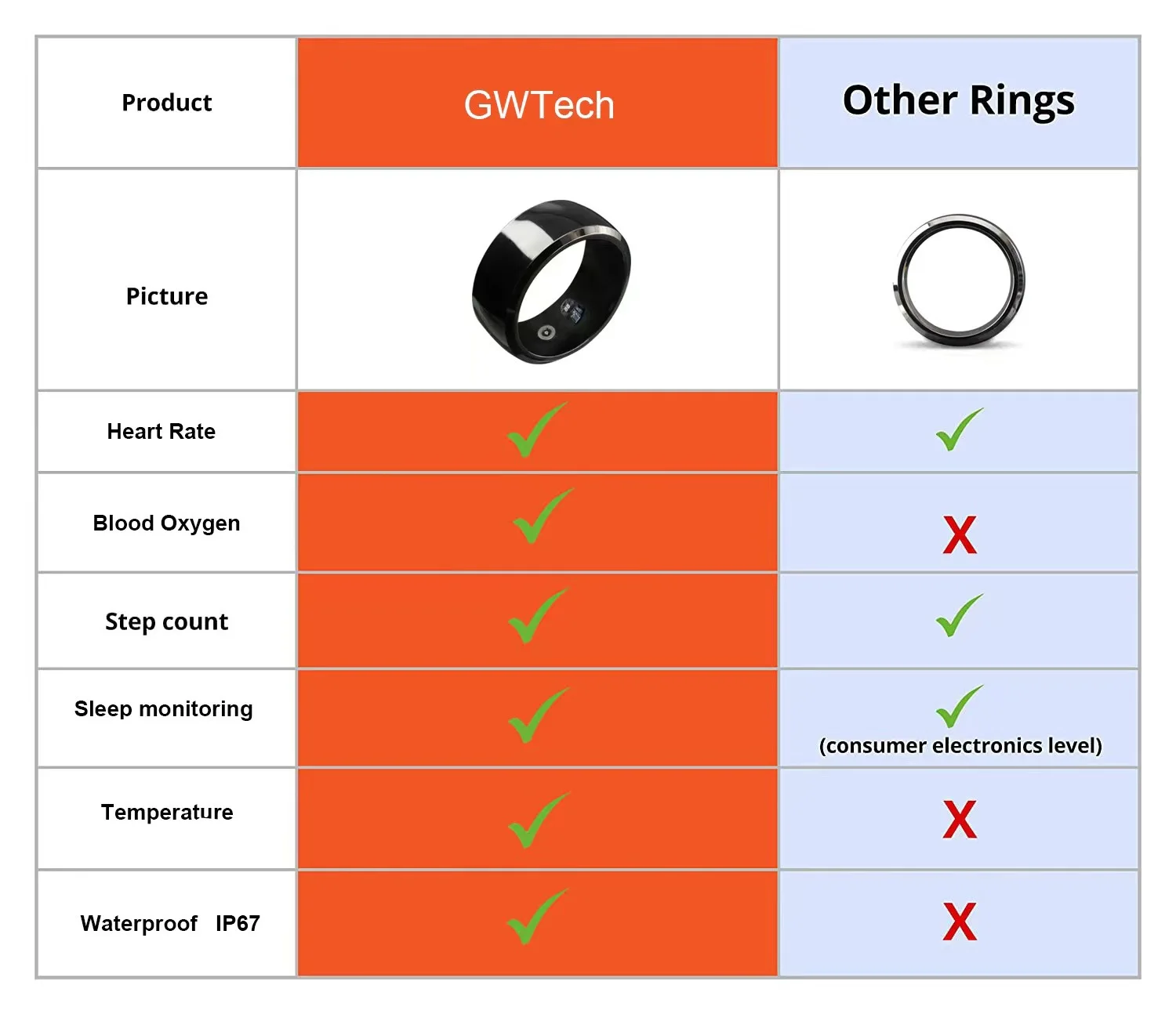 smart rings for men heart rate