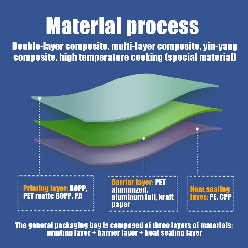 Vacuum Seal Bag Roll Embossed Transparent One Side Vacuum Sealer Bags