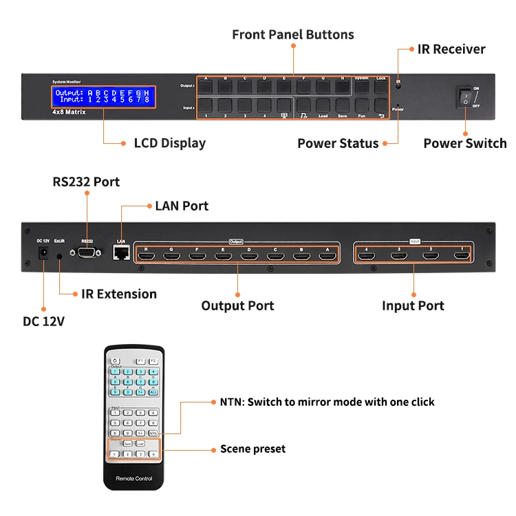 TESmart Matrice HDMI 8x8 Seamless - 1080p@60Hz, Quad-view, Commutazione Ultra-veloce, Controllo IR/LAN/RS232, Per Broadcast E Pro AV - 4