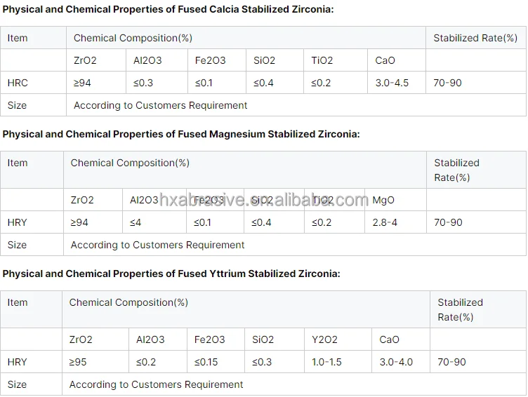 Pure chemical zirconium Nano grade Ceramic Zirconia Powder non-metal ZrO2 zirconium powder -5-