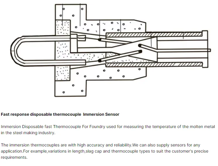 Tungsten-rhenium Rapid Thermocouple
