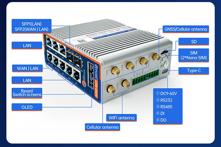 PUSR Gigabit 4G Cellular Router Dual-Band WiFi6 AX3000 2SFP+8RJ45 secondary development Industrial Modem Wireless Router G809s-G