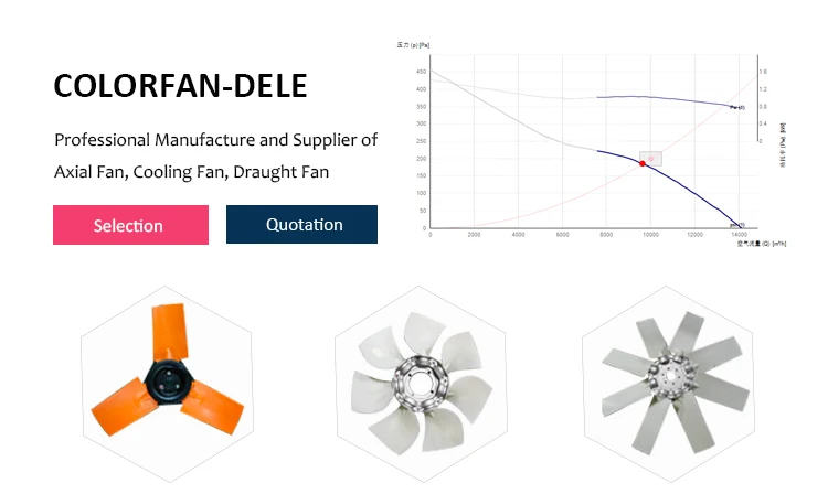 Cross Flow Fan, Axial, P3H, UR - detail 2