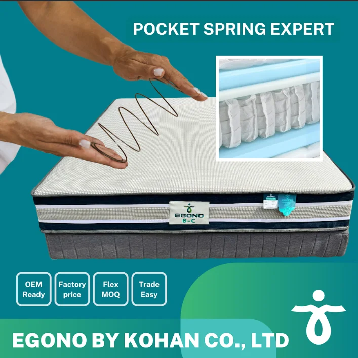 Pocket Spring Units for Mattress and Sofa High Quality Customized Furniture Pocket Coil Spring