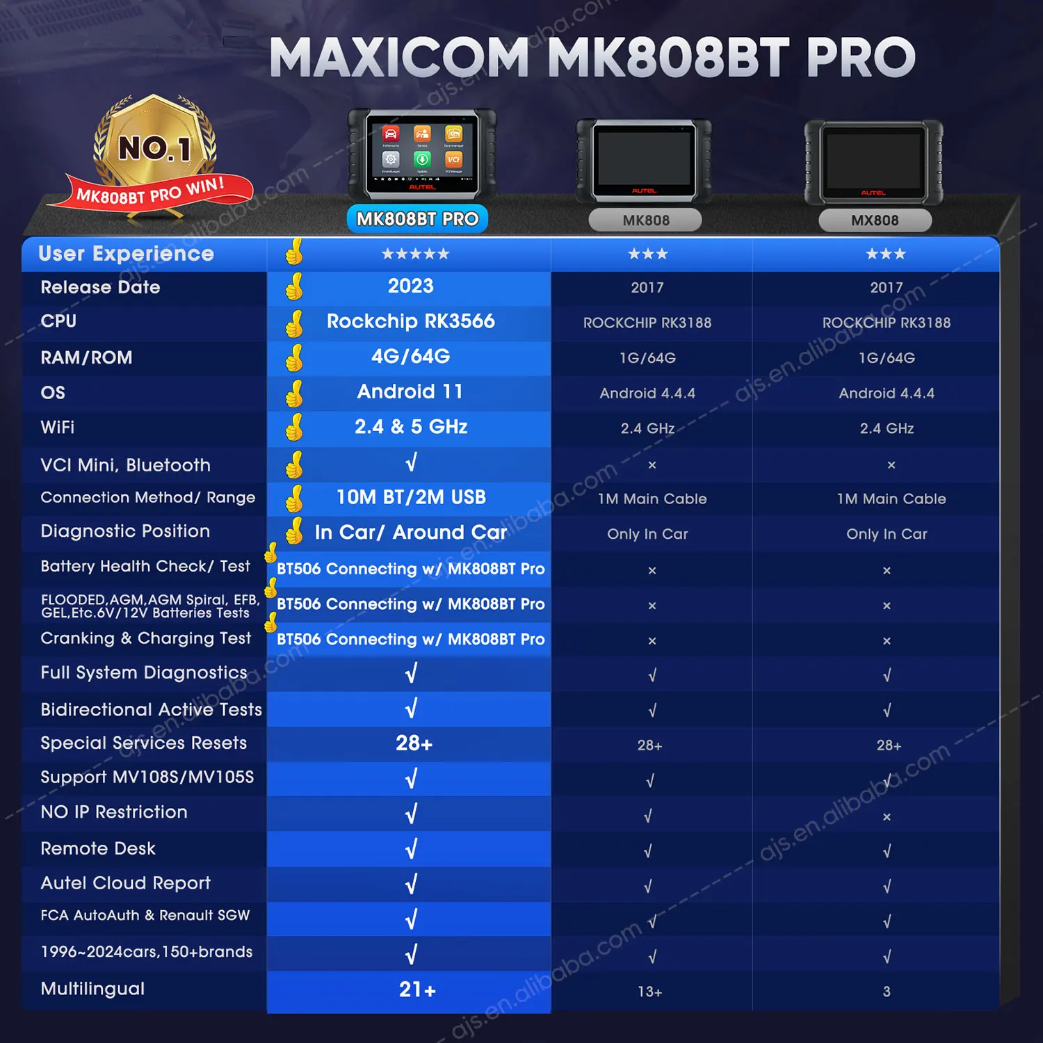 Autel Maxicom MK808BT Pro сканер с двунаправленным управлением беспроводной автомобильный диагностический инструмент Модернизированный сканер MK808S MK808BT obd2