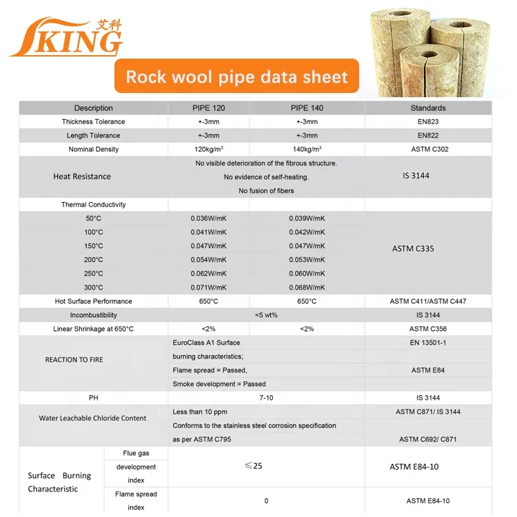 ISOKING Basalt Rock Wool Tube Insulation Fireproof Rock Wool Pipe