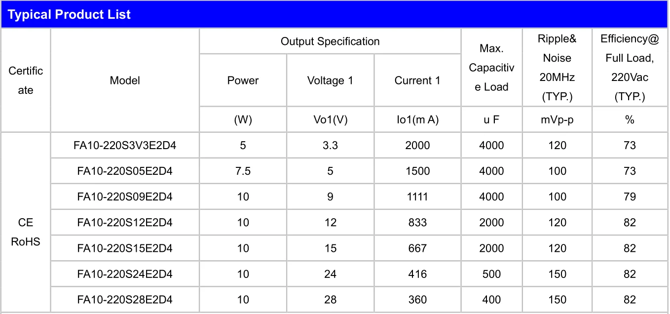 Din Rail Mount Smps Power Supply10w 120v/220v/240v Input To 3.3v/5v/9v ...