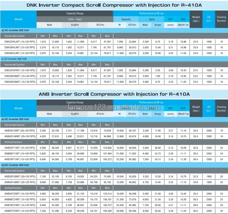 R290 Refrigerant Dc Inverter Power 360hz Mitsubishi Siam Scroll ...