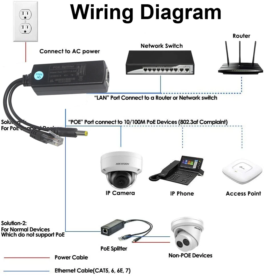 SWITCH - HUB ETHERNET - INJECTEUR 1 pièce RJ45 1-to-3 Splitter