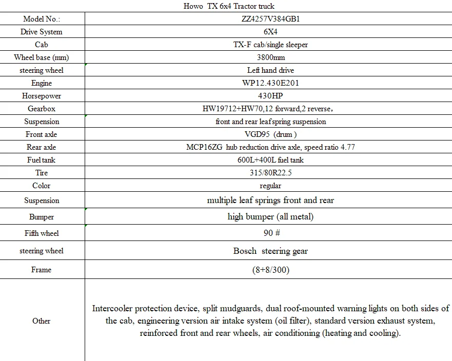 parameter table