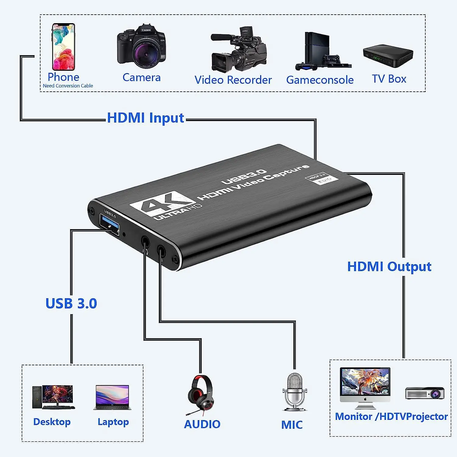 Computer Video Record Device Top Sale 1080p 60fps Video Recorder Device 4k Usb3.0 Hdmi Video Capture ...