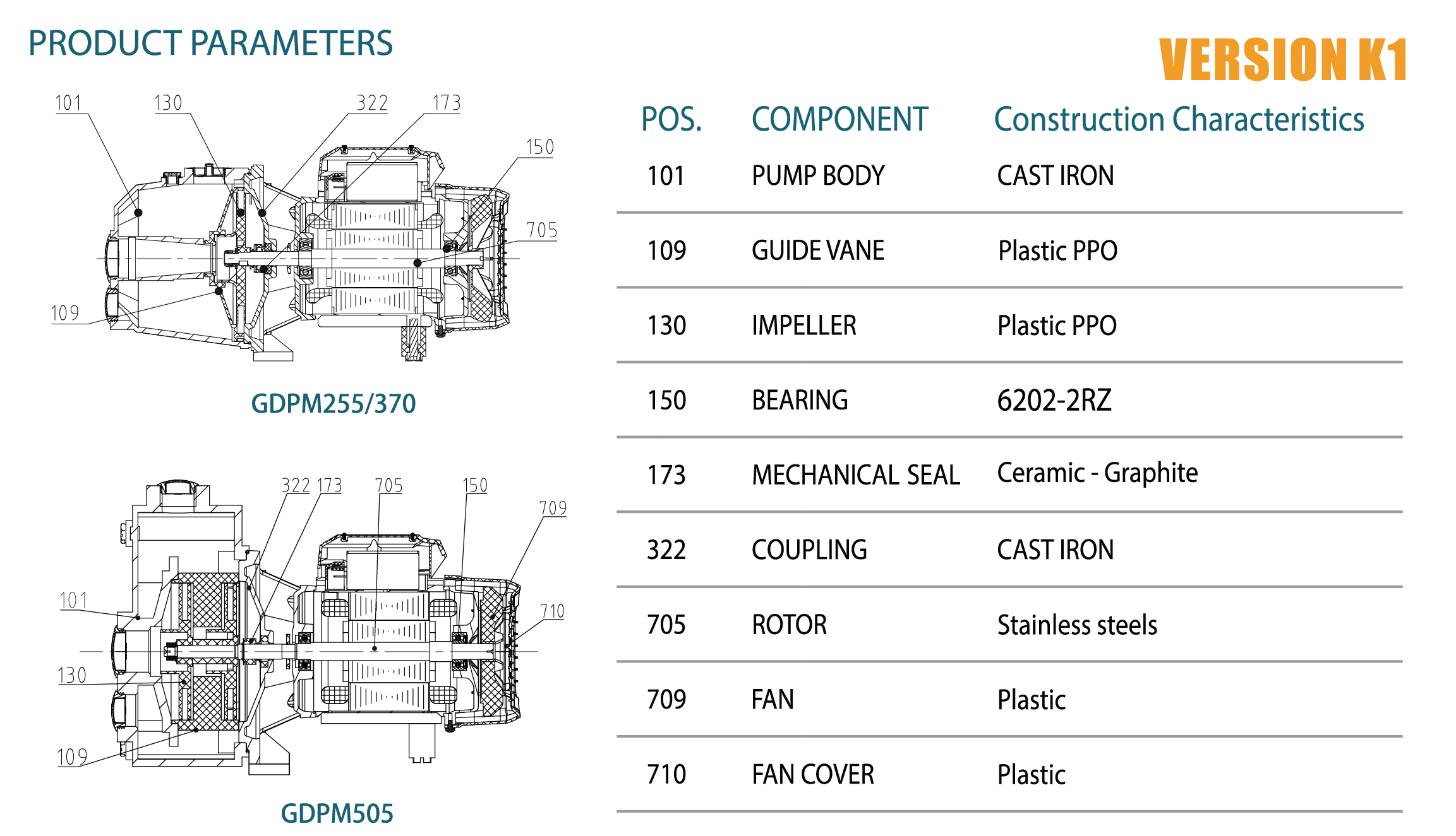Specifications