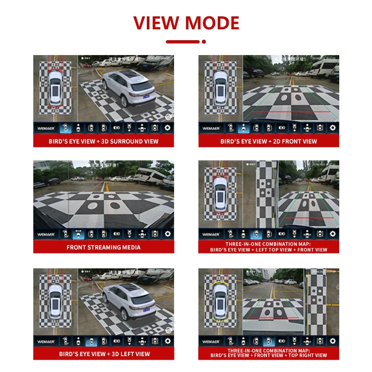Alibaba.com: Wemaer 360 Degree Bird View Car Camera System, universal ...