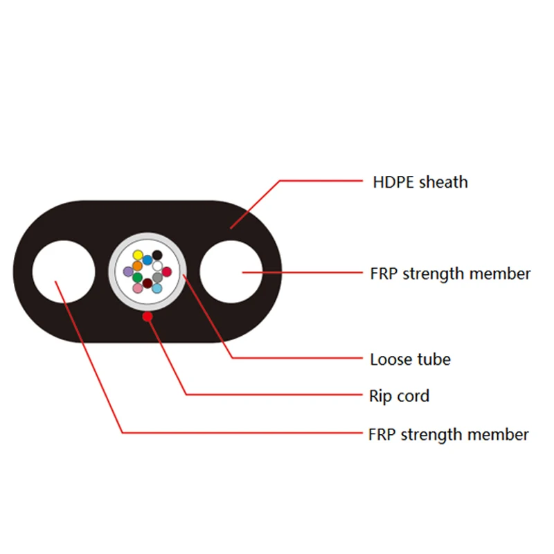 FTTH Outdoor 1-Core GYFXTBY Overhead LSZH Flat Single Mode Fiber Optic Cable G625D 2F 4F with PBT Loose Tube Material