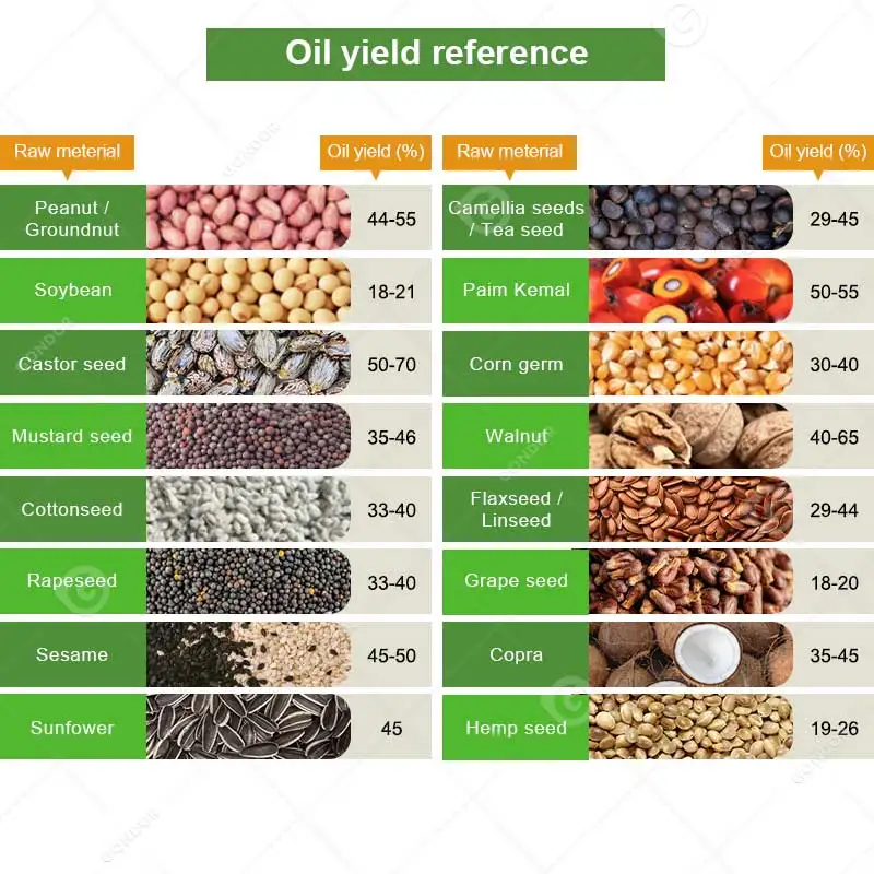 Peanut Oil Expeller China 6yl-130 Zx-105 Coconut Palm Fruit Kernel