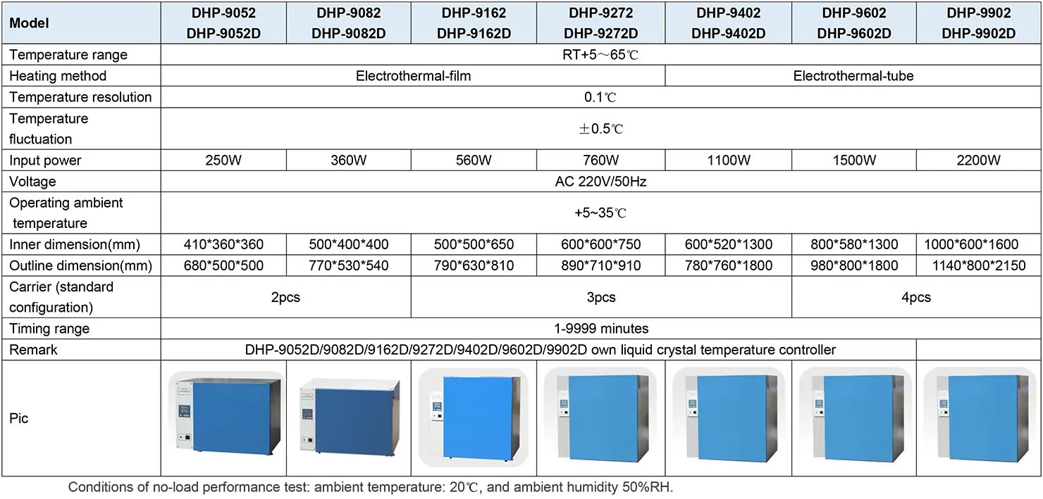 Nade DHP-9162(D) Digital temperature controller lab electrothermal-film thermostatic incubator with self-tuning PID technology