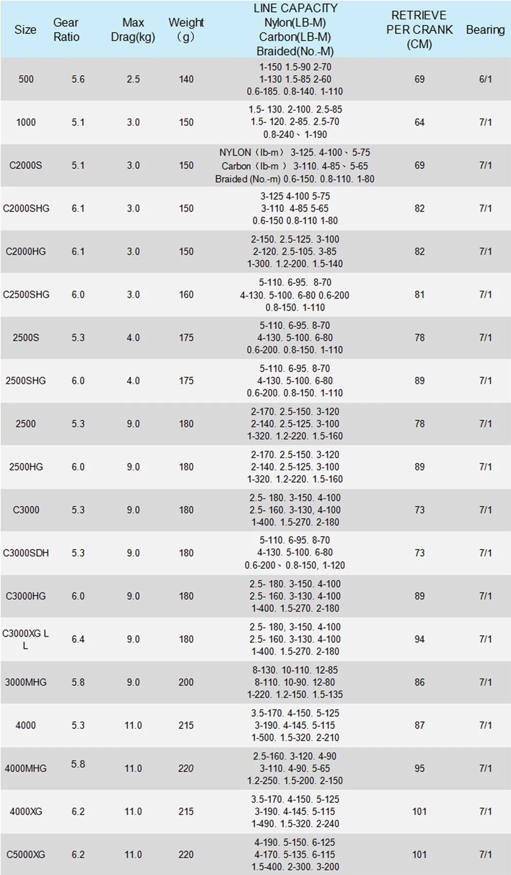 Shimano 20 Vanford Reel High Gear Ratio Low Gear Ratio Ci4 Lightweight
