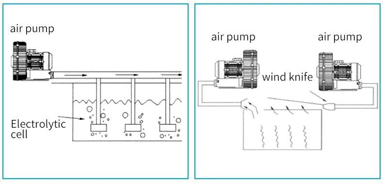 Ring Blower, 2hp, 3HP, 5hp, 7.5hp - detail 10