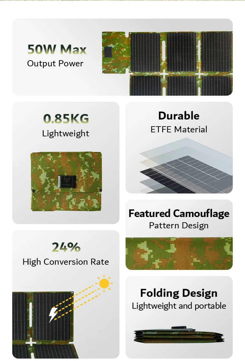 product 50w foldable solar panel charger with usb c  usb a outpus for phones power banks  tablets for emergency camping hiking africa-1