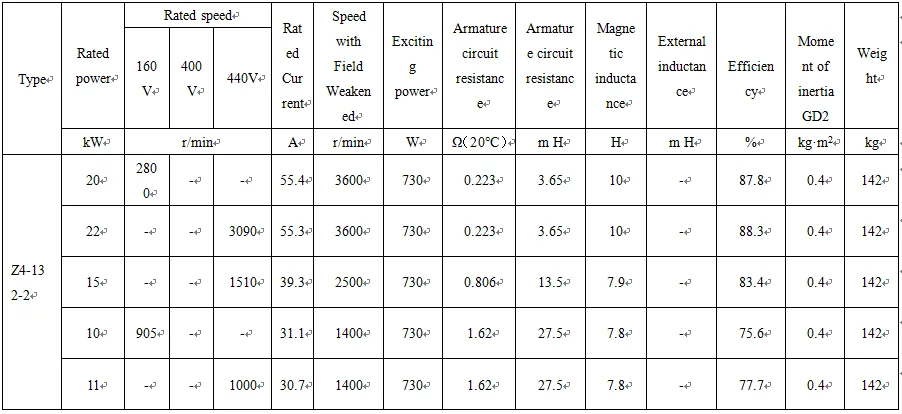 Simo Z4-132-2 Simo Z4-132-2