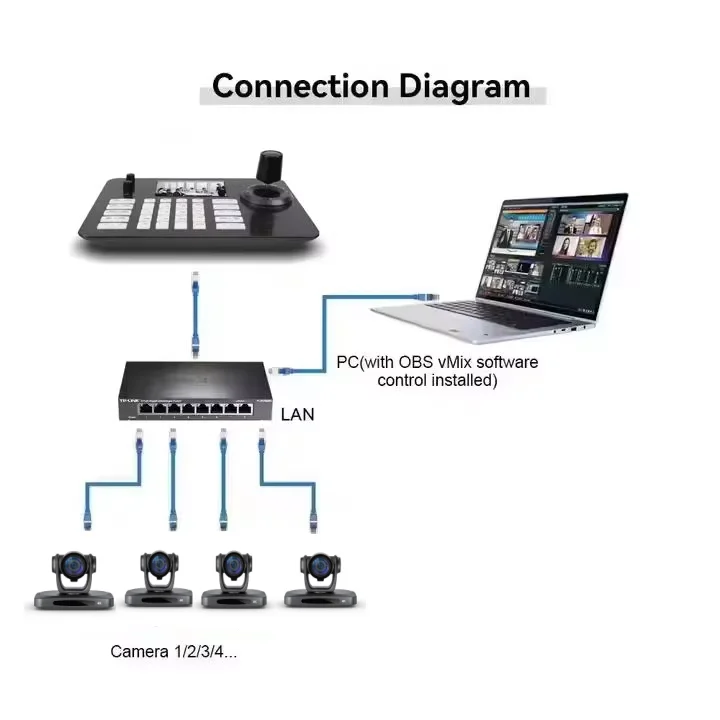 Wiring Diagram Connect Ip Camera Directly To Laptop USD2088 Free