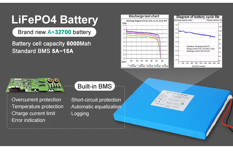 80 - 200W Aluminum Alloy Integrated Solar Street Light Lighting Time More Than 12 Hours