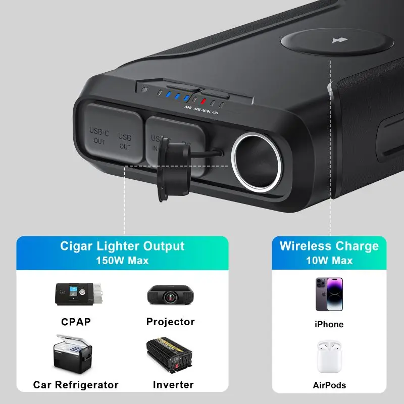 Batterie externe CPAP 72000mAh, chargement rapide, 12-24V, portable