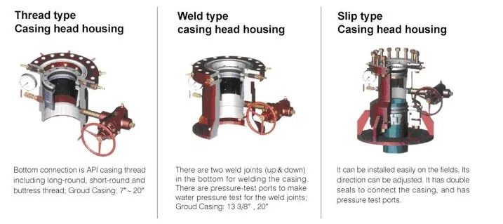 API 6A Wellhead Equipment Casing Head| Alibaba.com