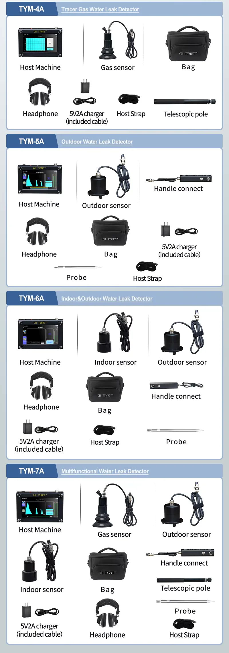 NEW TYM-A Series  Black Portable Water Pipeline Leak Detector IP55 Rated 2-Year Warranty Outdoor Plastic