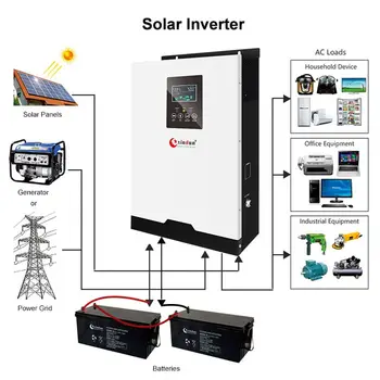 5.5kw 4500w 3.5kw Ac Dc Hybrid Solar Inverter Mppt Off Grid 5kva 48v ...