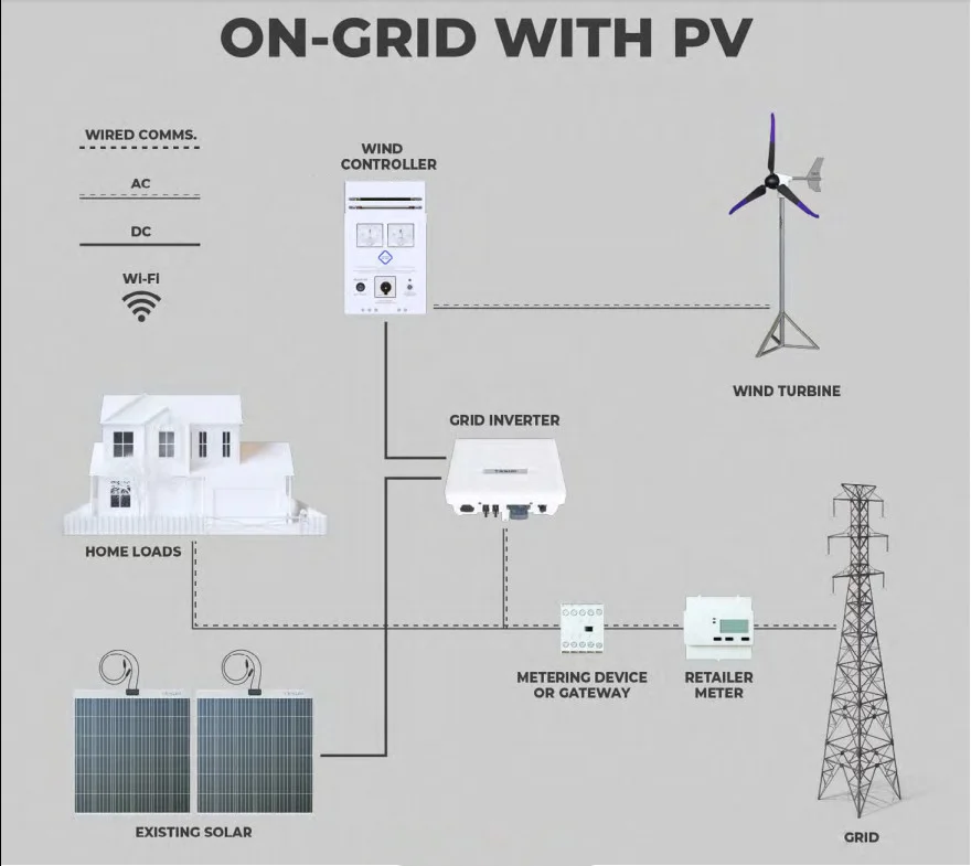 Elege Mixed Hybrid Grid Wind Turbine 5KW 10KW 20KW Grid Connected Wind ...
