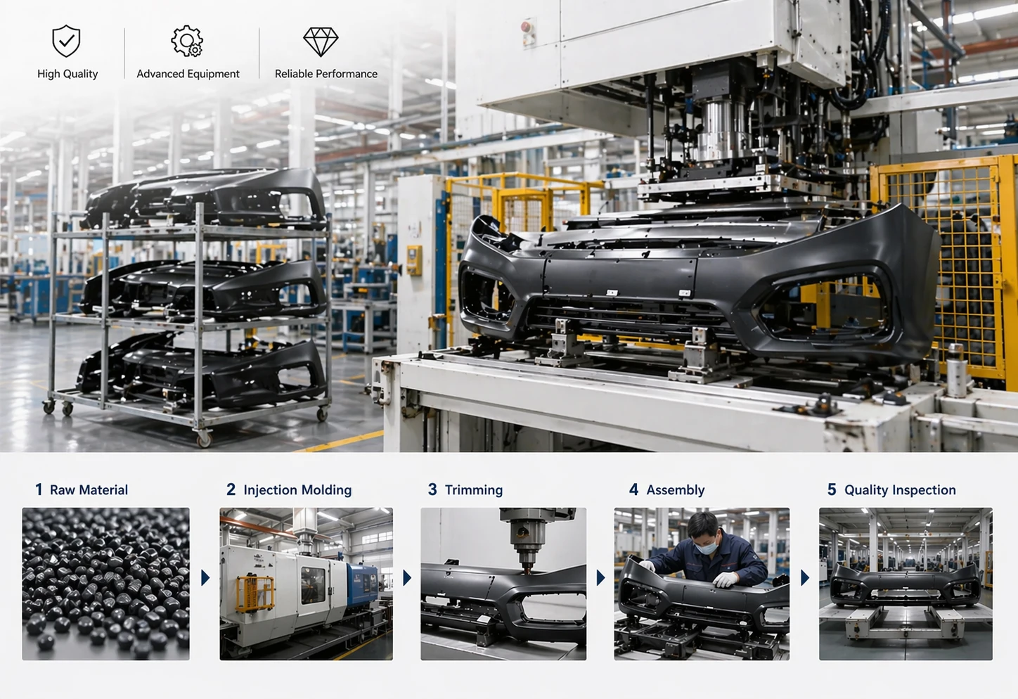 Production workflow