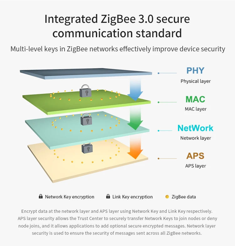 Zigbee 3.0 module (3).jpg