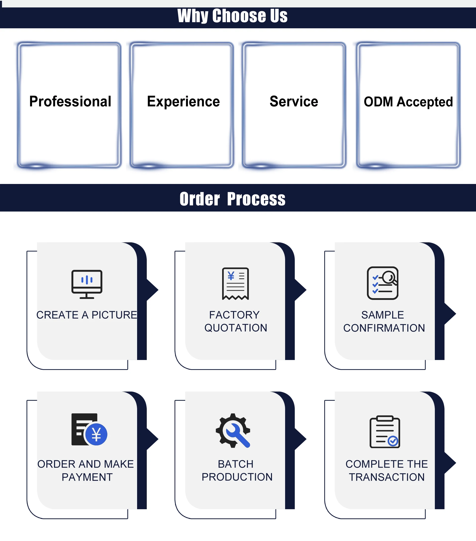 Competitive advantages