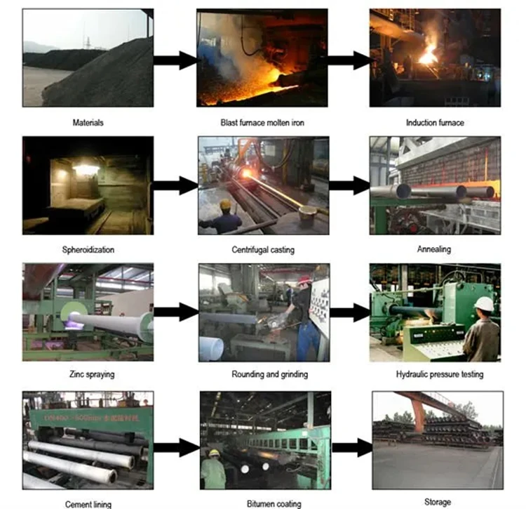 ductile pipe process.jpg
