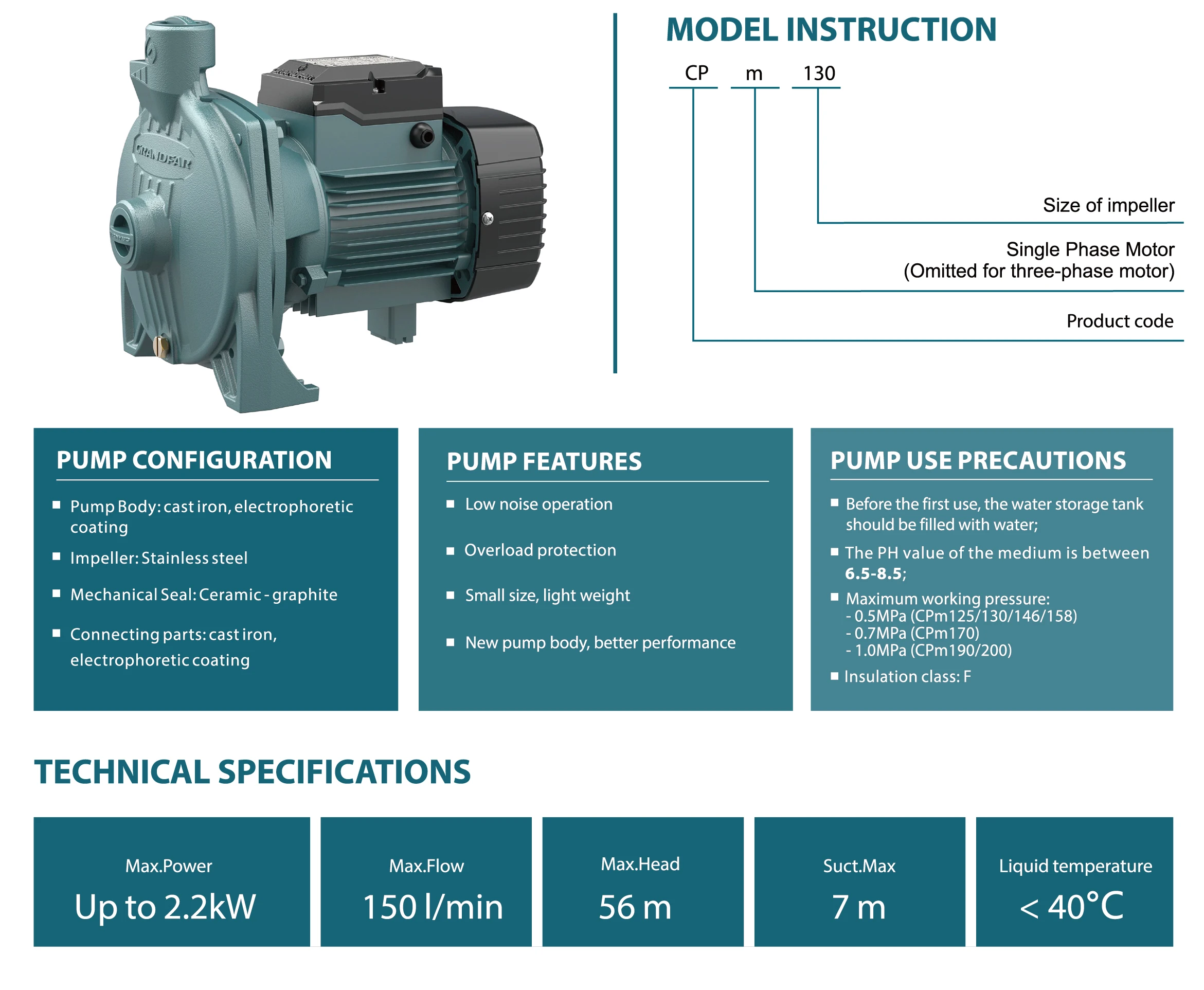 Specifications